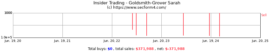 Insider Trading Transactions for Goldsmith-Grover Sarah