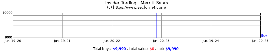 Insider Trading Transactions for Merritt Sears