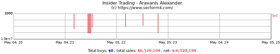 Insider Trading Transactions for Aravanis Alexander
