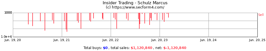 Insider Trading Transactions for Schulz Marcus
