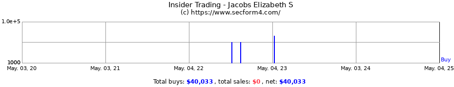 Insider Trading Transactions for Jacobs Elizabeth S
