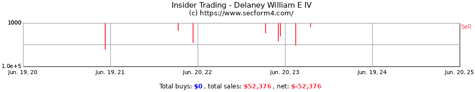 Insider Trading Transactions for Delaney William E IV