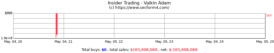Insider Trading Transactions for Valkin Adam