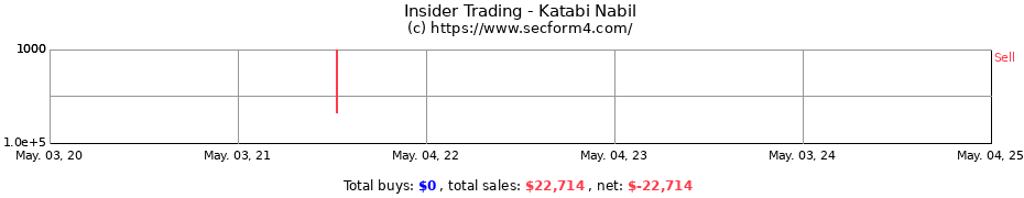 Insider Trading Transactions for Katabi Nabil