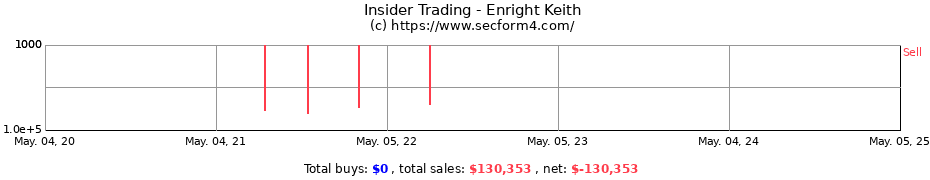 Insider Trading Transactions for Enright Keith