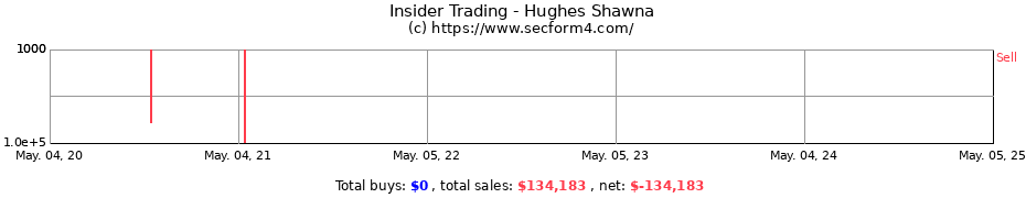 Insider Trading Transactions for Hughes Shawna