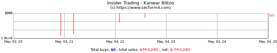 Insider Trading Transactions for Kanwar Bittoo