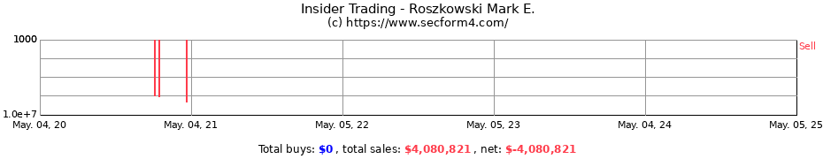 Insider Trading Transactions for Roszkowski Mark E.