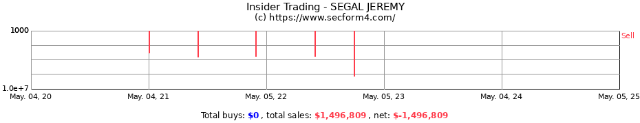 Insider Trading Transactions for SEGAL JEREMY