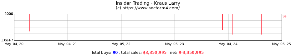 Insider Trading Transactions for Kraus Larry
