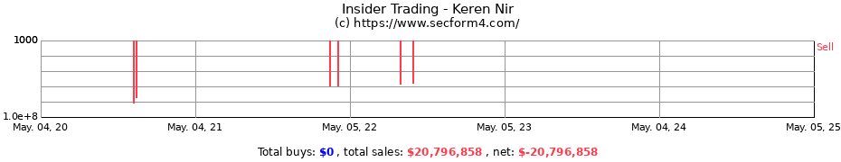 Insider Trading Transactions for Keren Nir