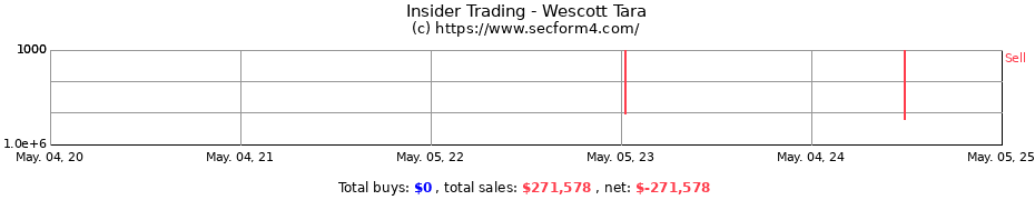 Insider Trading Transactions for Wescott Tara