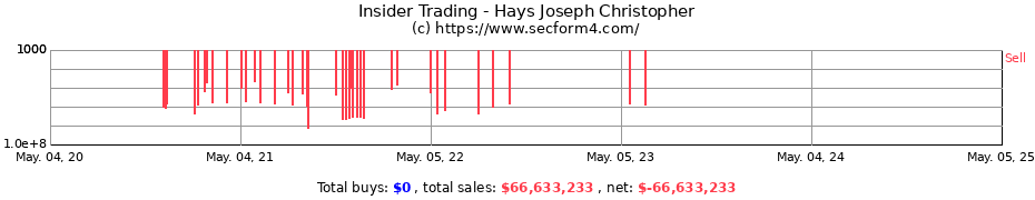 Insider Trading Transactions for Hays Joseph Christopher