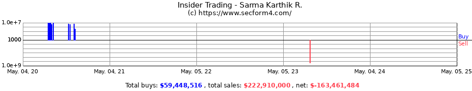 Insider Trading Transactions for Sarma Karthik R.