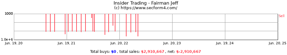 Insider Trading Transactions for Fairman Jeff