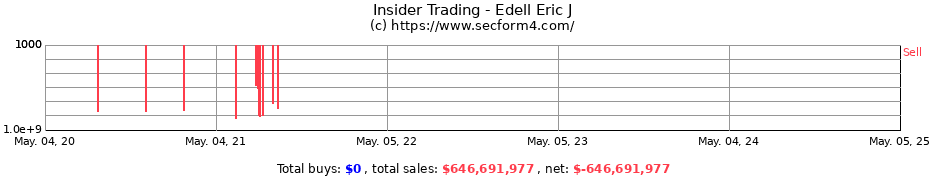 Insider Trading Transactions for Edell Eric J