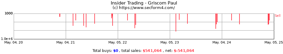 Insider Trading Transactions for Griscom Paul