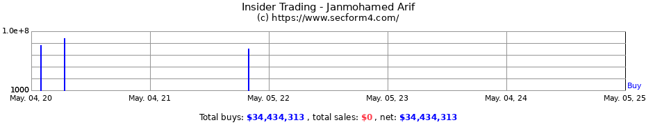 Insider Trading Transactions for Janmohamed Arif