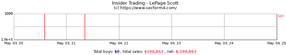 Insider Trading Transactions for LePage Scott