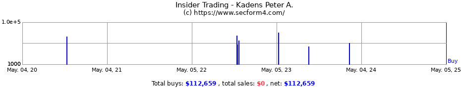 Insider Trading Transactions for Kadens Peter A.