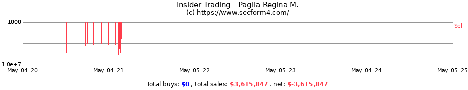 Insider Trading Transactions for Paglia Regina M.