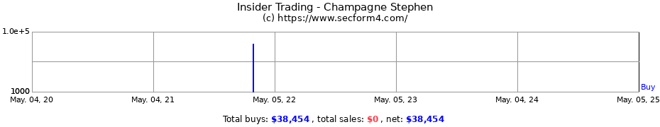 Insider Trading Transactions for Champagne Stephen