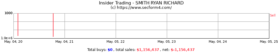 Insider Trading Transactions for SMITH RYAN RICHARD