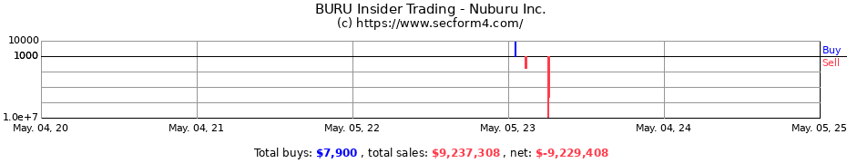 Insider Trading Transactions for Nuburu Inc.