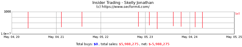 Insider Trading Transactions for Skelly Jonathan