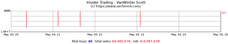 Insider Trading Transactions for VanWinter Scott