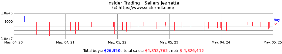 Insider Trading Transactions for Sellers Jeanette
