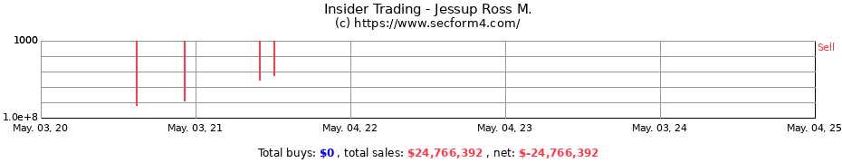 Insider Trading Transactions for Jessup Ross M.