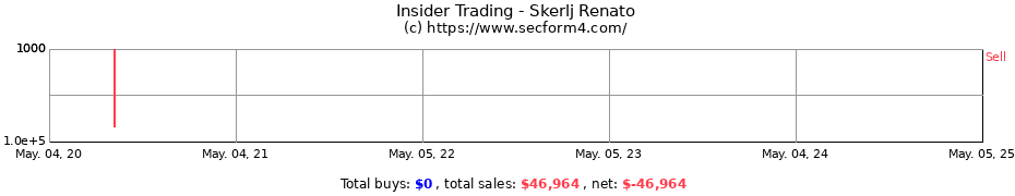 Insider Trading Transactions for Skerlj Renato