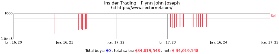 Insider Trading Transactions for Flynn John Joseph