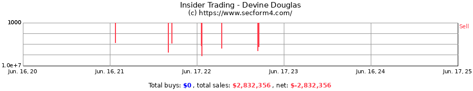 Insider Trading Transactions for Devine Douglas