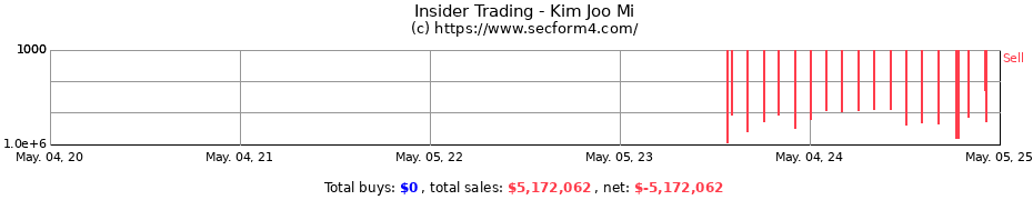 Insider Trading Transactions for Kim Joo Mi