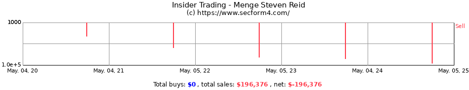 Insider Trading Transactions for Menge Steven Reid