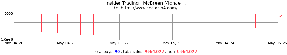Insider Trading Transactions for McBreen Michael J.