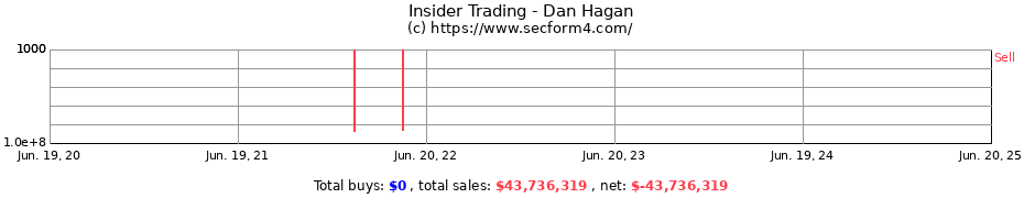 Insider Trading Transactions for Dan Hagan
