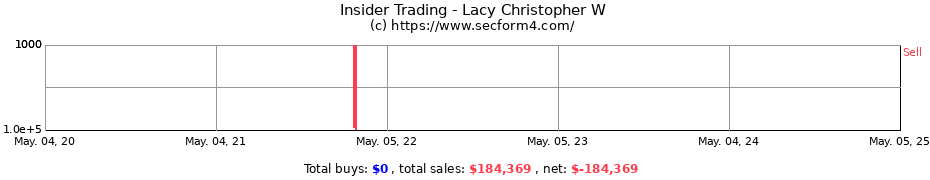 Insider Trading Transactions for Lacy Christopher W