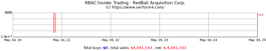 Insider Trading Transactions for RedBall Acquisition Corp.
