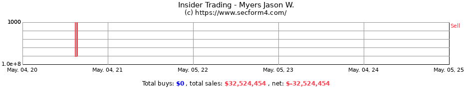 Insider Trading Transactions for Myers Jason W.
