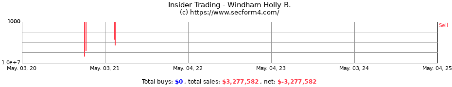 Insider Trading Transactions for Windham Holly B.