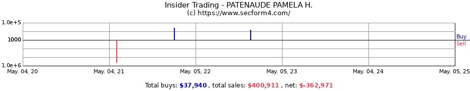 Insider Trading Transactions for PATENAUDE PAMELA H.
