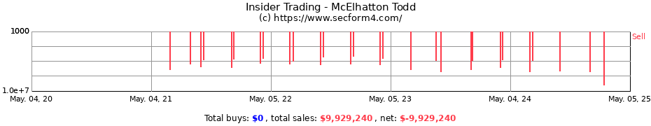 Insider Trading Transactions for McElhatton Todd