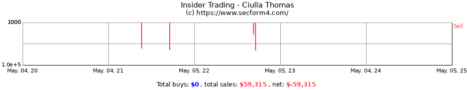 Insider Trading Transactions for Ciulla Thomas