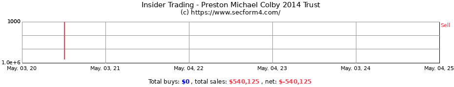 Insider Trading Transactions for Preston Michael Colby 2014 Trust