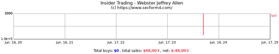 Insider Trading Transactions for Webster Jeffrey Allen