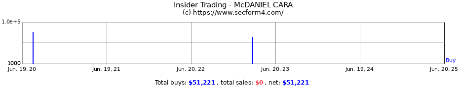 Insider Trading Transactions for McDANIEL CARA