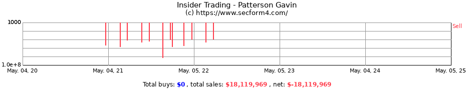 Insider Trading Transactions for Patterson Gavin